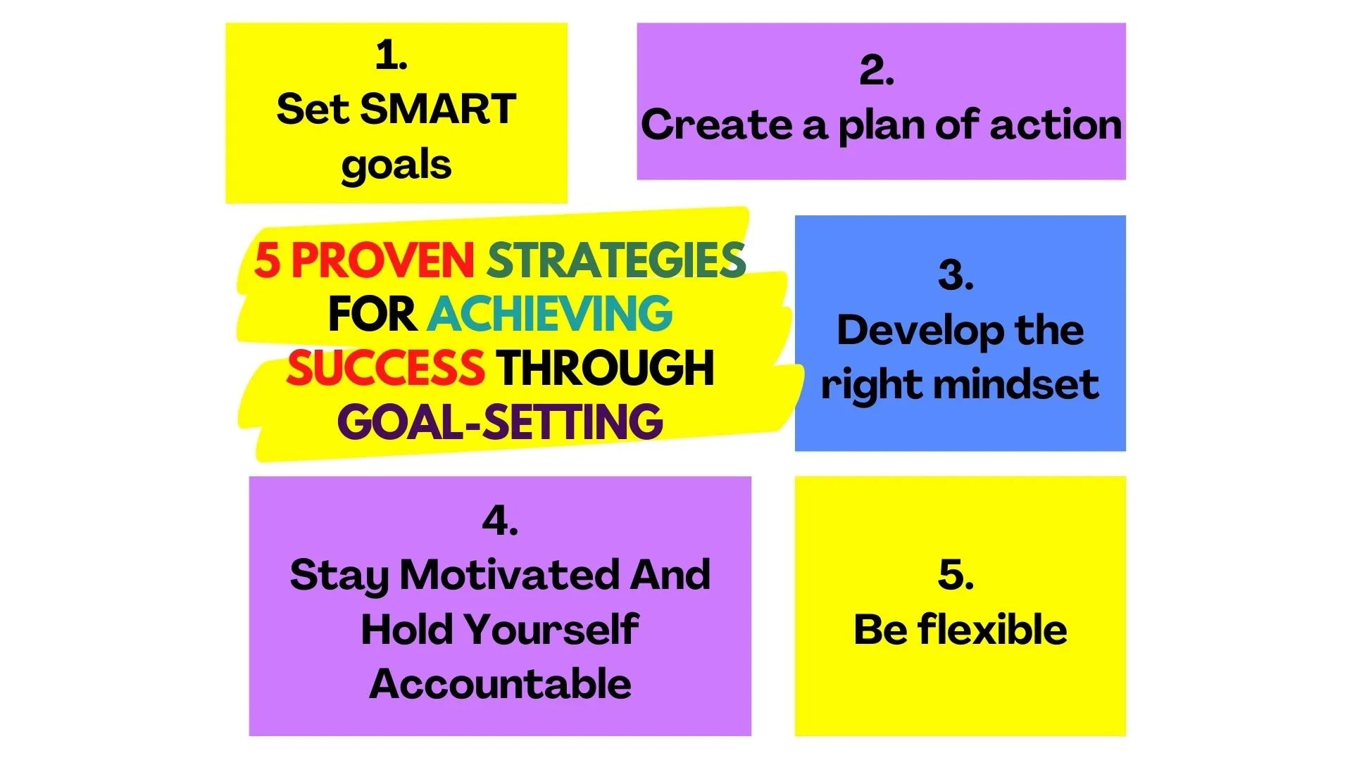 Unlock Your Potential: 5 Proven Strategies for Achieving Success through Goal-Setting