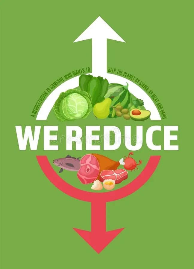Reduce Meat Consumption - Curb Climate Change