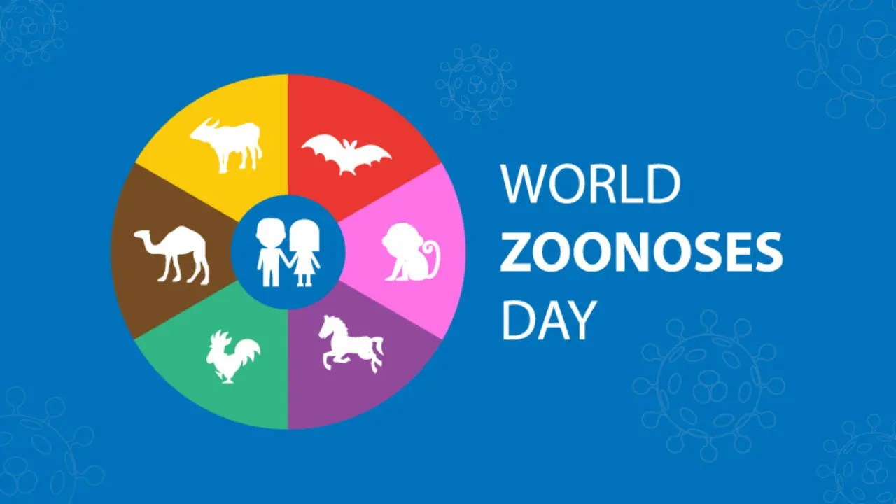 World Zoonoses Day 2023: July 6th
